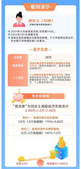 蕪湖市補充醫(yī)?！笆弮?yōu)?！闭缴暇€(圖2)