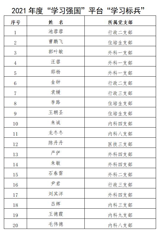 醫(yī)院黨委表彰“學(xué)習(xí)強國”平臺“學(xué)習(xí)標兵”及“先進學(xué)習(xí)黨支部”(圖1)