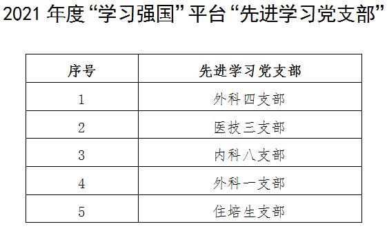 醫(yī)院黨委表彰“學(xué)習(xí)強國”平臺“學(xué)習(xí)標兵”及“先進學(xué)習(xí)黨支部”(圖2)