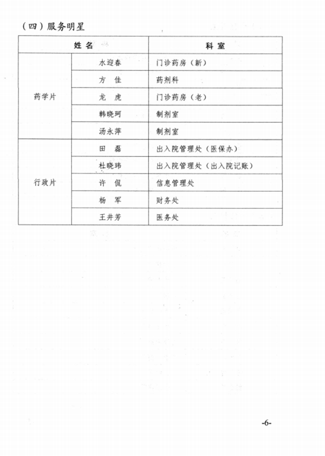 關于2015年度蕪湖市中醫(yī)醫(yī)院先進集體、優(yōu)秀個人的表彰決定(圖6)