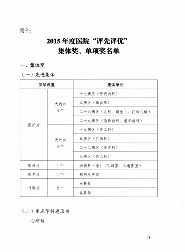 關于2015年度蕪湖市中醫(yī)醫(yī)院先進集體、優(yōu)秀個人的表彰決定(圖3)