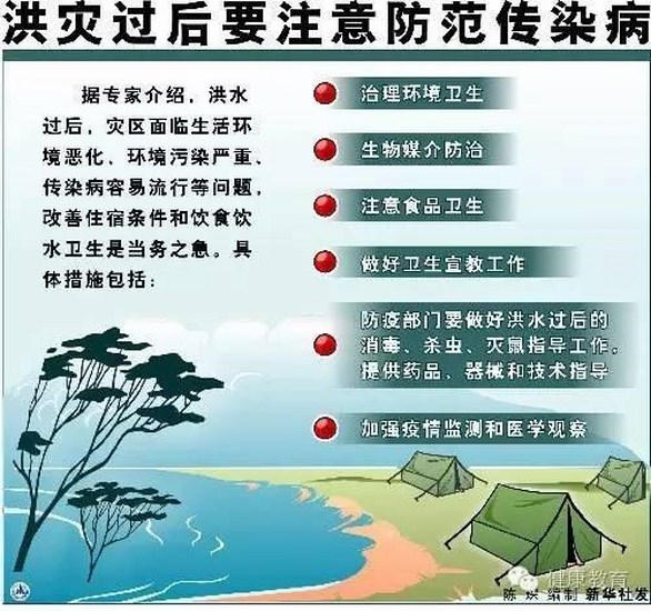 洪災(zāi)過后，如何預(yù)防傳染疾??？(圖1)
