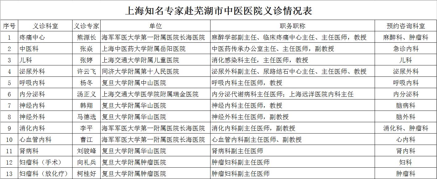 喜訊：6月15日，13名上海知名醫(yī)療專家齊聚蕪湖市中醫(yī)醫(yī)院義診通知3(圖1)