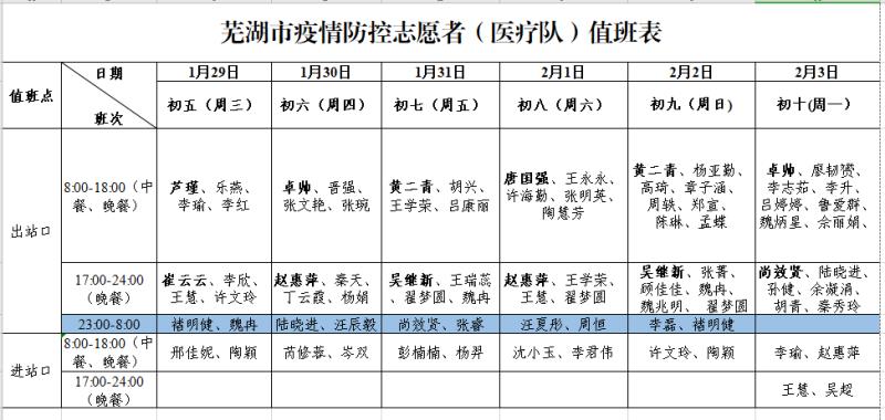 除了堅守一線，我們還不忘那份社會責(zé)任感(圖1)