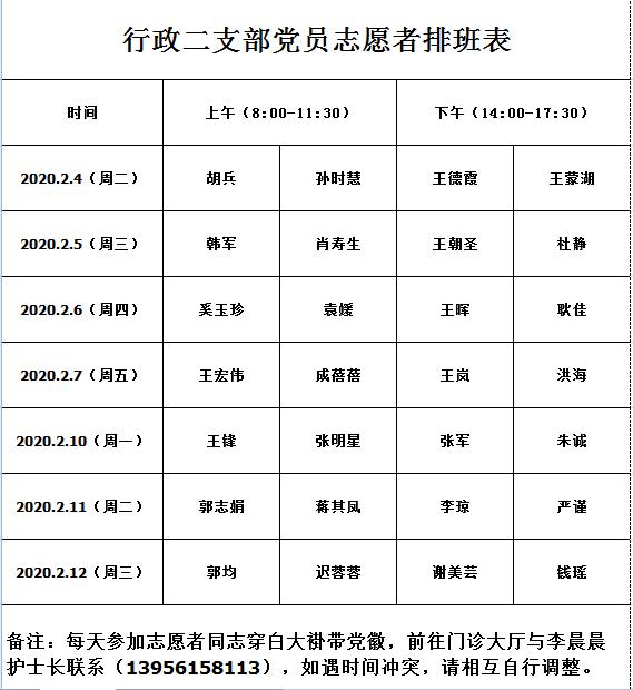 【讓黨旗在防控一線高高飄揚】疫情防控，黨員志愿者在行動！(圖1)