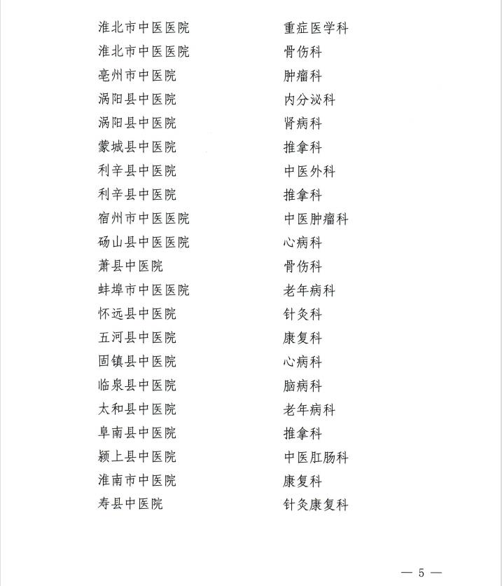 【喜訊】我院內(nèi)分泌科和康復(fù)醫(yī)學(xué)科獲批第二批省級中醫(yī)特色?？平ㄔO(shè)單位 蕪湖市中醫(yī)醫(yī)院獲批第一批省級區(qū)域中藥制劑中心項目建設(shè)單位(圖5)