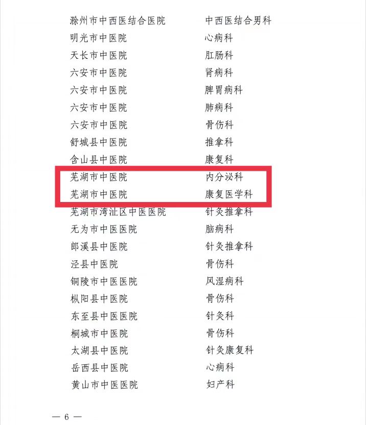 【喜訊】我院內(nèi)分泌科和康復(fù)醫(yī)學(xué)科獲批第二批省級中醫(yī)特色?？平ㄔO(shè)單位 蕪湖市中醫(yī)醫(yī)院獲批第一批省級區(qū)域中藥制劑中心項目建設(shè)單位(圖6)