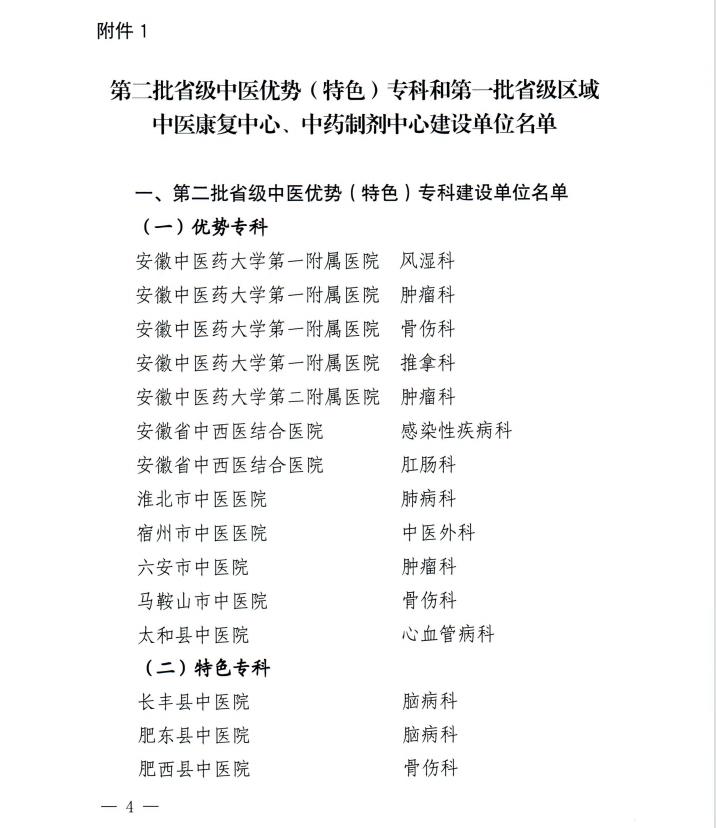 【喜訊】我院內(nèi)分泌科和康復(fù)醫(yī)學(xué)科獲批第二批省級中醫(yī)特色?？平ㄔO(shè)單位 蕪湖市中醫(yī)醫(yī)院獲批第一批省級區(qū)域中藥制劑中心項目建設(shè)單位(圖4)