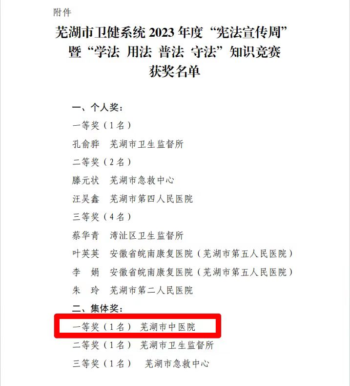 【喜報(bào)】集體一等獎(jiǎng)！蕪湖市中醫(yī)醫(yī)院在憲法知識(shí)競(jìng)賽中摘得桂冠(圖2)