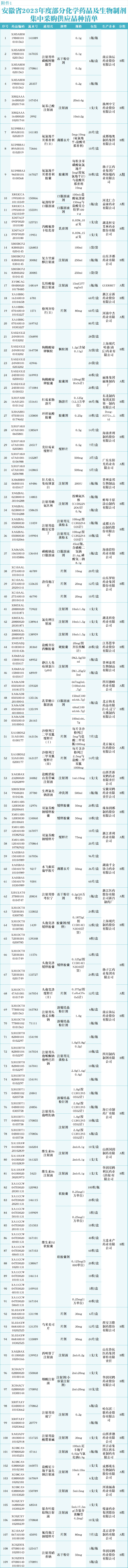 大幅降價(jià)，蕪湖已執(zhí)行！(圖1)