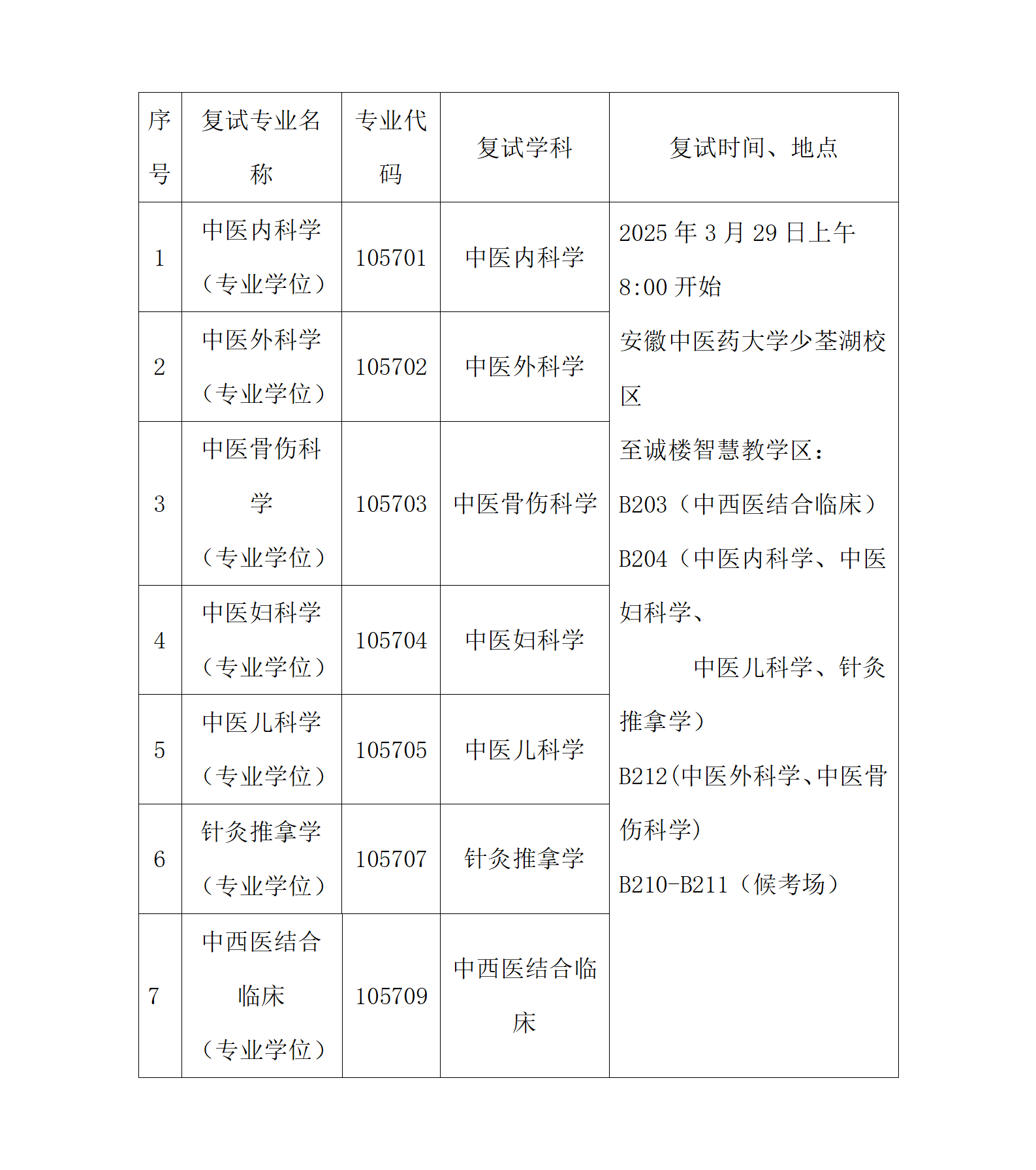 安徽中醫(yī)藥大學(xué)附屬蕪湖市中醫(yī)醫(yī)院醫(yī)院2025年碩士研究生招生復(fù)試工作實施細則_01.png