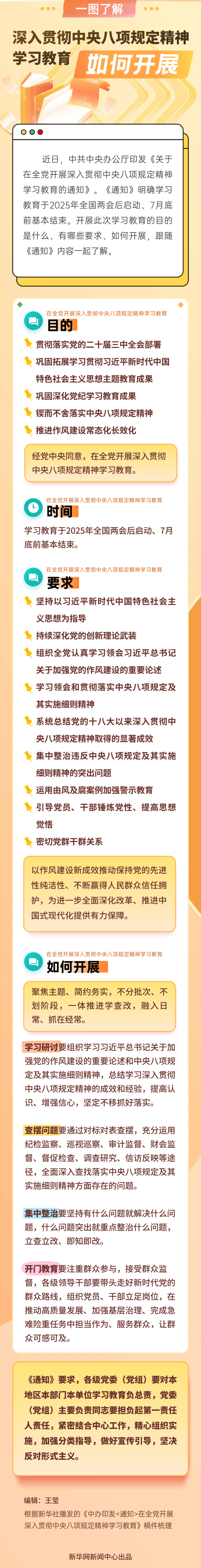 一圖了解深入貫徹中央八項規(guī)定精神學(xué)習(xí)教育如何開展(圖1)