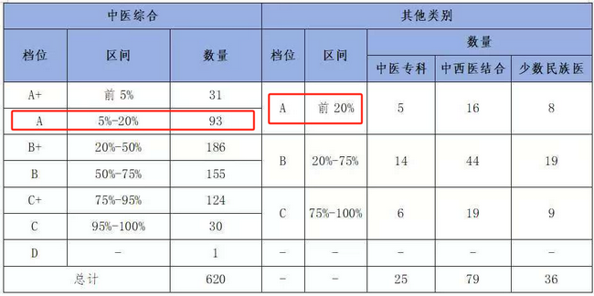 【喜迎黨代會 奮進新征程】醫(yī)療服務(wù)篇：以患者為中心 以服務(wù)踐使命 全心全意護佑生命健康(圖11)